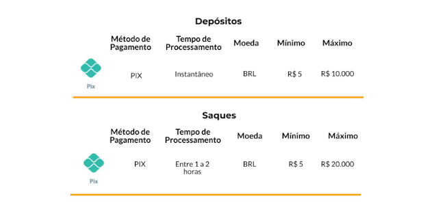 Tabela do brasileirão 2023