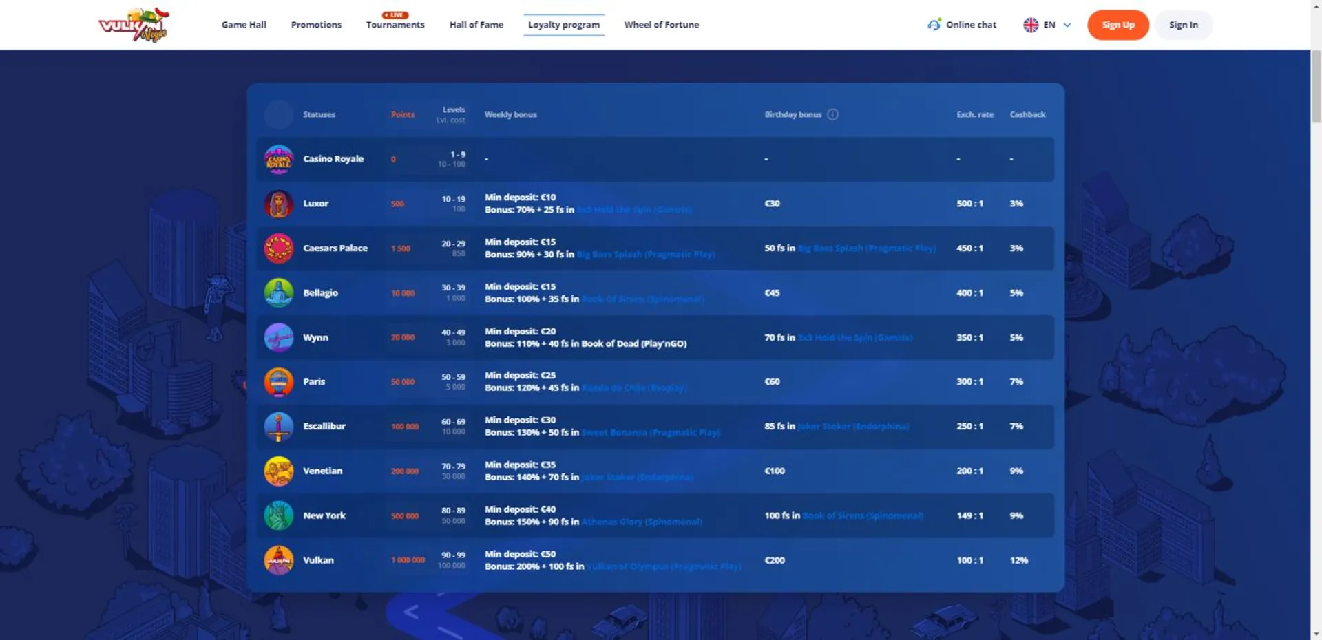 Sportingbet online